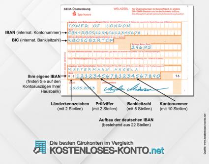 SEPA-Umstellung? Kein Problem! / Mehr Sicherheit für Unternehmer (KMU), Vereine und Privatkunden mit dem kostenlosen SEPA-Check auf Kostenloses-konto.net – Achtung: SEPA-Phishing Mails im Netz (FOTO)