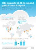 IBM investiert 1,2 Milliarden Dollar in die Cloud
