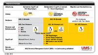Qual der Wahl. Welche Thin Client-Typen gibt es?