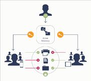 PAC und Cortado empfehlen ein in die IT integriertes Enterprise-Mobility-Management