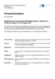 Ergebnisse der IHK-Konjunkturumfrage für das 4. Quartal 2013 und Erwartungen für die Folgemonate