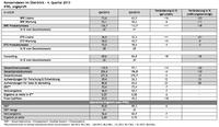 Software AG 2013 mit höchstem Lizenzumsatz in der Unternehmensgeschichte