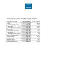 Ziele 2013 erreicht – Jenoptik setzt sich in anspruchsvollem Marktumfeld durch