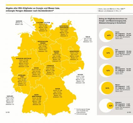 VKU stellt für Journalisten eine Auswahl an honorarfreien Infografiken zur Verfügung (FOTO) (FOTO)