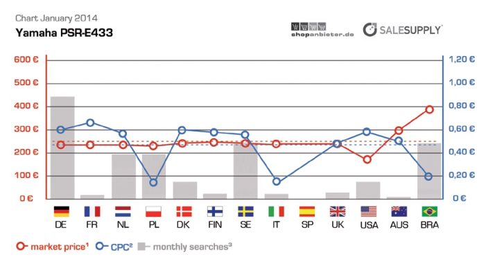 Chancen im Ausland – Wachstumsmarkt Brasilien Chancen im Ausland – Wachstumsmarkt Brasilien