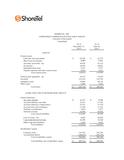 ShoreTel gibt Geschäftsergebnis für das zweite Quartal des Geschäftsjahres 2014 bekannt