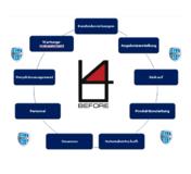 Unternehmenskritische Geschäftsprozesse mithilfe der IT-Automatisierung absichern