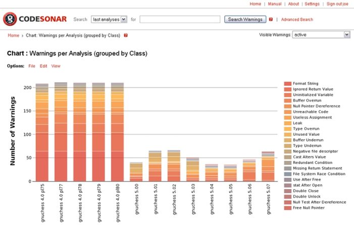 GrammaTech auf der embedded world 2014: CodeSonar Quellcode-Analysetool