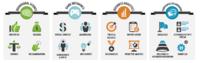 Mit Innovationsmanagement-Plattform für 2014 strategisch gut aufgestellt