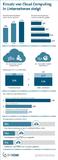 Nutzung von Cloud Computing in Unternehmen wächst