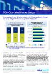 TOP Chart des Monats von IMS Health
