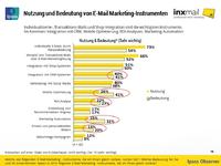 E-Mail Marketing Trends im E-Commerce 2014
