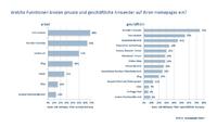 goneo-Studie „Webhosting 2014? Was Privatanwender und mittelständische Unternehmen erwarten“ bei Heise Online