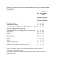 Soziale Marktwirtschaft heute – Impulse für Wachstum und Beschäftigung