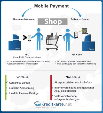 Mobile Payment in Deutschland: Die wichtigsten Anbieter im Vergleich (FOTO)