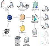 Professionelles Dokumentenmanagement mit der Uniarchiv DMS-Suite