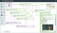 Nutzen. in-Step RED 1.1 ist da
