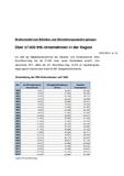 Über 57.000 IHK-Unternehmen in der Region