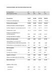 ADVA Optical Networking legt geprüften Jahresabschluss 2013 nach IFRS im Rahmen der Prognose vor