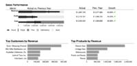 CeBIT: Leistungstest von analytischen Datenbanken und Vertriebs-Dashboard mit Pentaho Ctools