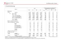 Der Arbeitsmarkt im Februar Der Arbeitsmarkt im Februar