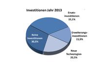 Konjunkturbarometer für das IV. Quartal 2013 Konjunkturbarometer für das IV. Quartal 2013
