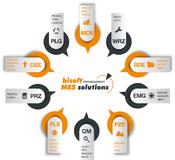 gbo datacomp auf der Hannover Messe 2014