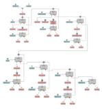 Automationslösung AmdoSoft/b4 sorgt für effiziente Prozesse in der Energiebranche