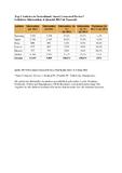 IDC: Tablets heizen auch 2014 die Nachfrage nach Smart Connected Devices in Deutschland an