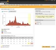 SolarWinds bringt leistungsstarkes Network Monitoring für alle