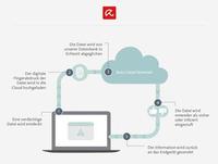 Avira erweitert Funktionsumfang von Free Antivirus für Windows PCs und Mac