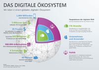 CeBIT 2014: Microsoft-Deutschland-Chef Illek will „New Deal“ für die digitale Welt
