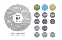 Tectura, Anbieter innovativer Business-Lösungen, präsentiert auf der CeBIT die Weltneuheit Tectura Advanced Manufacturing Pack