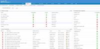 ManageEngine: Monitoring-Lösung für Anwendungen im Gartner Magic Quadrant