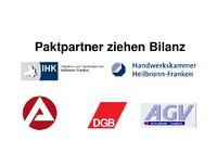 Ausbildungspakt akquiriertüber 1.600 neue Ausbildungsplätze