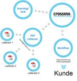 e-Invoicing für den Mittelstand
