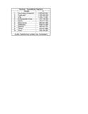 Saarexporte: Deutlicher Rückgang in 2013 – Positive Aussichten für 2014