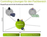 Controlling-Lösungen für den Fachbereich
