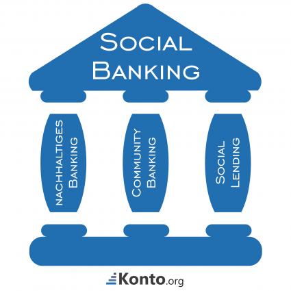 Trend Social Banking – Was die Bank 2.0 wirklich bringt (FOTO)