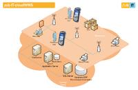 zubIT-CloudWMS nimmt am Innovationspreis-IT 2014 teil