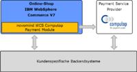 IBM WebSphere Commerce-Implementierungspartner novomind integriert Standard-Payment-Modul für Computop Paygate