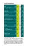 XING zeigt im ersten Quartal 2014 ungebremstes Umsatzwachstum