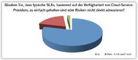 73% der Unternehmen befürchten, Cloud-Provider könnten Performance-Probleme verschweigen