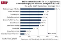 IT-/Engineering-Freelancer: Lieber Spezialist oder lieber Generalist?