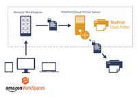 ThinPrint Cloud Printer liefert die Drucktechnologie für Amazon WorkSpaces-Kunden