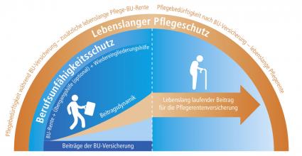 Barmenia BU PflegePlus: Die richtige Rezeptur bei Berufsunfähigkeit und Pflege (FOTO)
