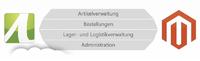 Actindo stellt neuen Premium Connector für Magento vor