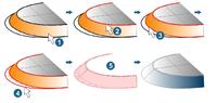 Arbeiten mit Metall und hyperMILL®