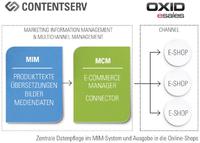 Wo E-Commerce auf Multichannel trifft, da lass dich ruhig nieder?