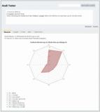 Smile Collector – innovatives Motivationsmanagement für positive Unternehmenskultur